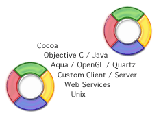 illumineX : Cocoa, Swift, Objective C,  & WebObjects Development